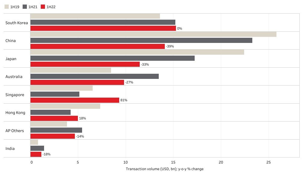 JLL 2022 Asia Pacific Property Investment.jpg